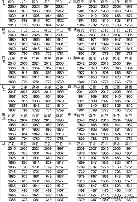 民國67年生肖|12生肖對照表最完整版本！告訴你生肖紀年：出生年份。